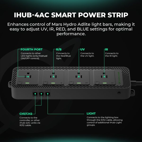 Mars Hydro iHub-4AC Smart Power Strip for UV IR RED BLUE Light Bars For Discount